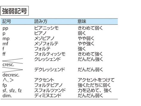 上開 意味|「じょうかい」の意味や使い方 わかりやすく解説 Weblio辞書